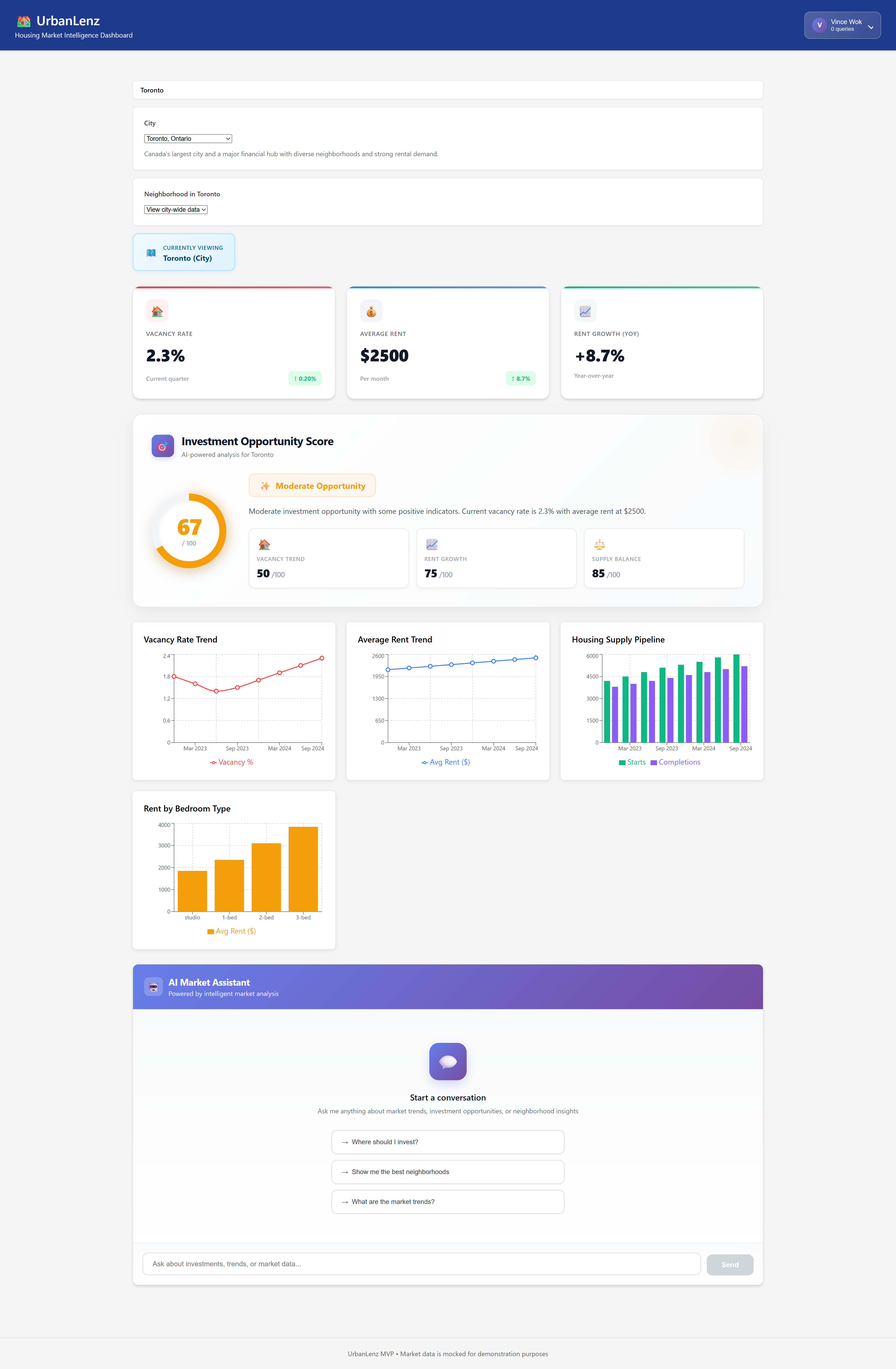 UrbanLenz Dashboard - Real-time housing market intelligence with AI-powered insights